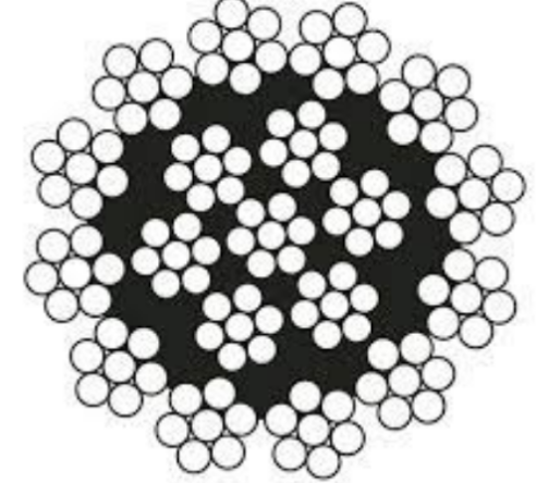 سیم بکسل نتاب ۱۹X7